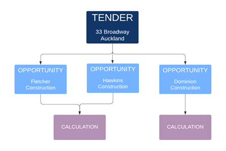 tender manager roles